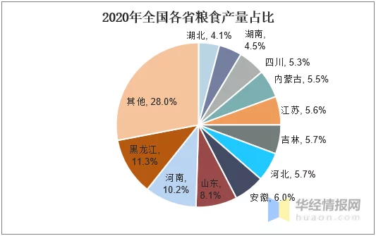 糧食物(wù)流行業市場現狀分(fēn)析，新(xīn)型糧食物(wù)流體(tǐ)系建設成行業發展趨勢(圖1)